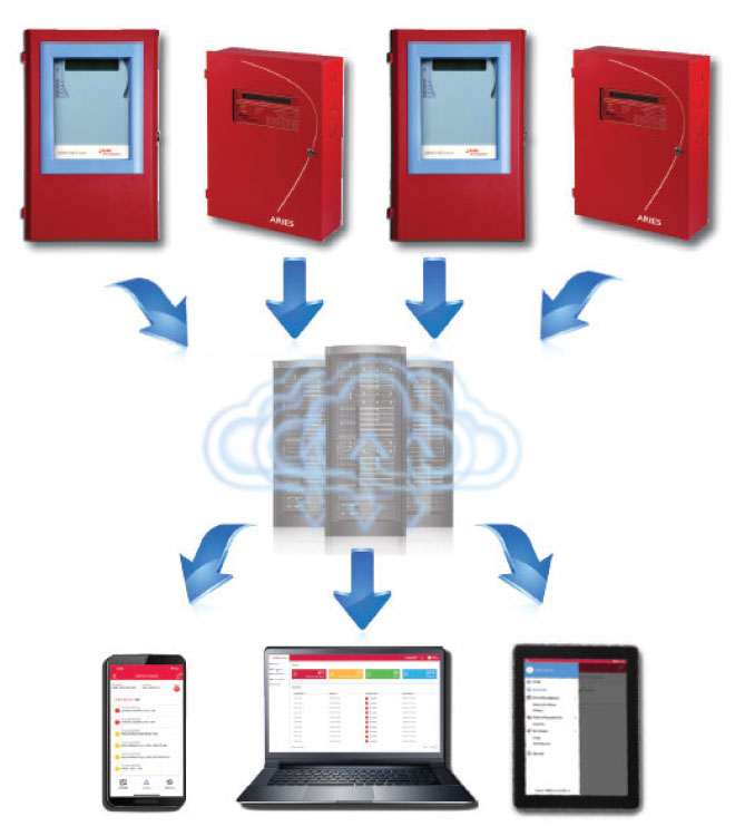 How Intellisite Works