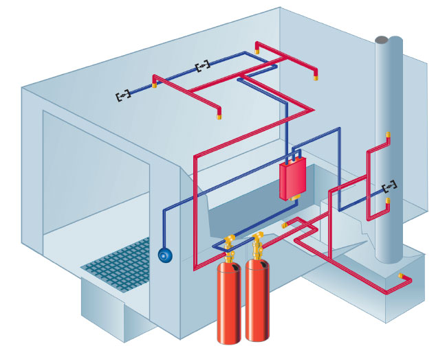 How the IND™ System Works