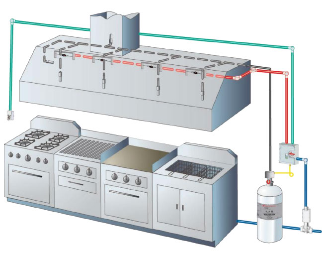 How the WHDR™ Kitchen Fire Suppression System Works