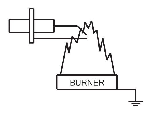 Burner Layout