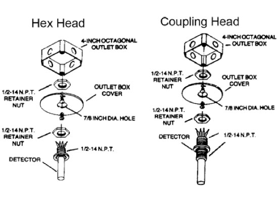 Fixed-Rate Heat Detector